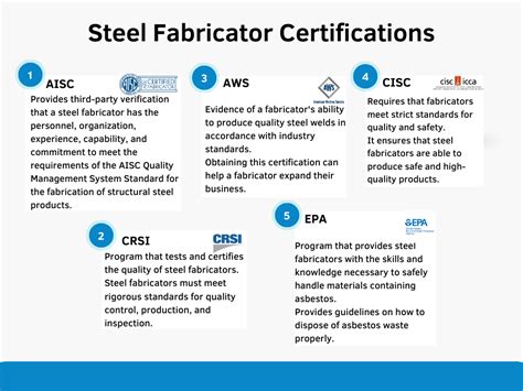 steel fabrication certification standard